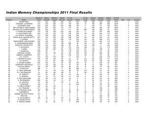 results of Indian memory championships 2011 - page 2